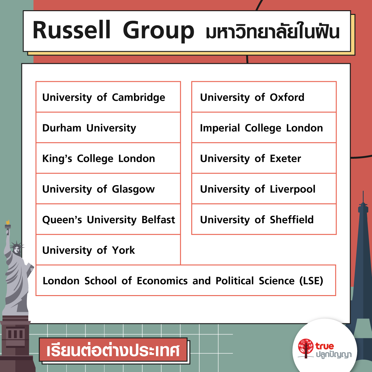Russell Group มหาวิทยาลัยในฝัน